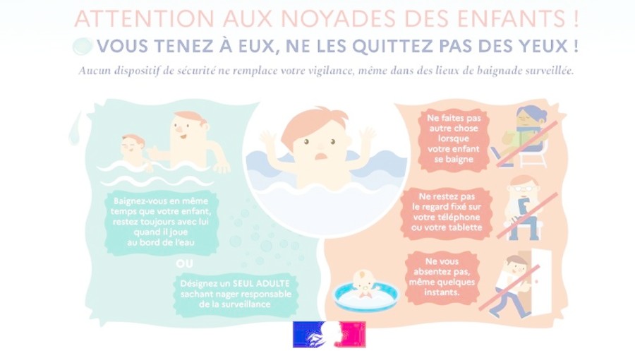 Prvention des risques de baignade